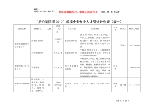 相约浏阳河XXXX规模企业专业人才引进计划表(表一)