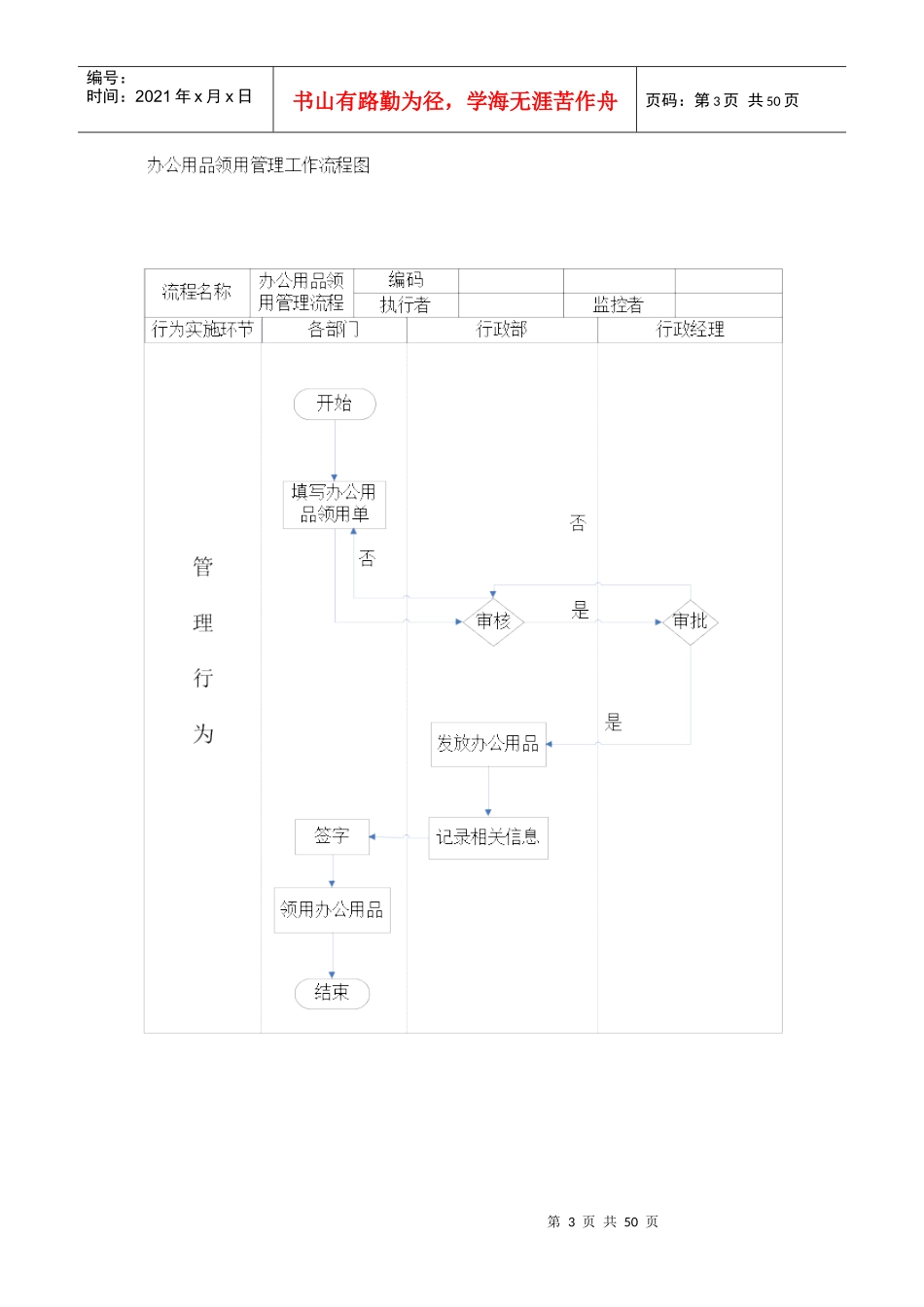 行政及人事的工作流程图1_第3页
