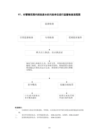 对管辖范围内排放废水的污染单位进行监督检查流程图