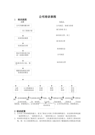 浅谈公司培训章程