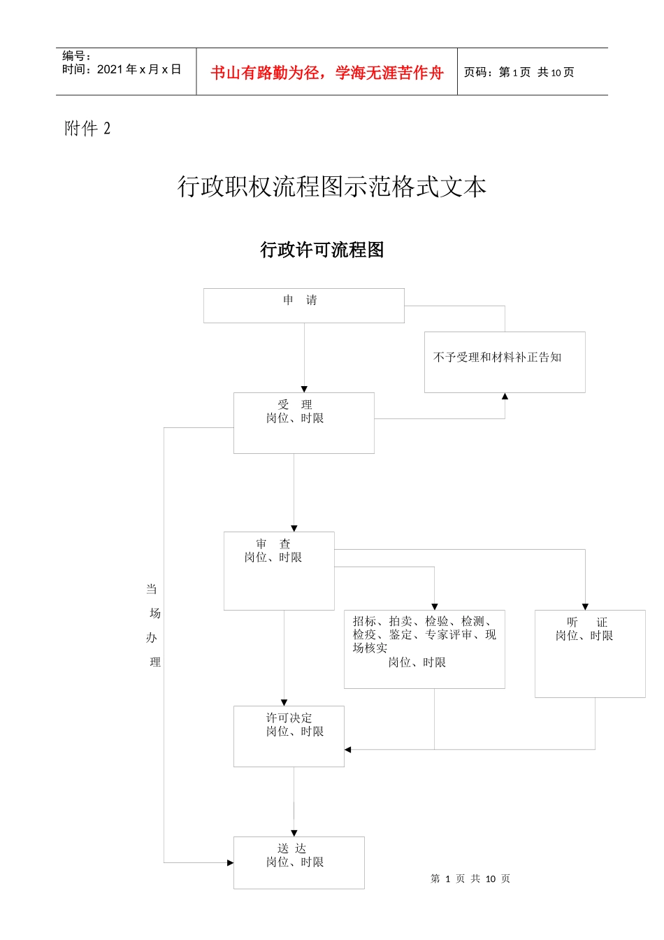 行政职权流程图示范格式文本_第1页