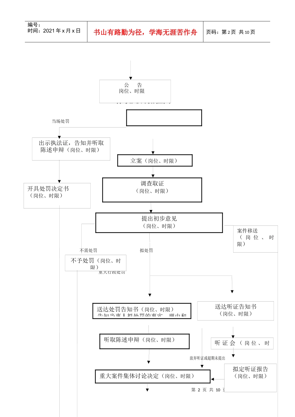 行政职权流程图示范格式文本_第2页