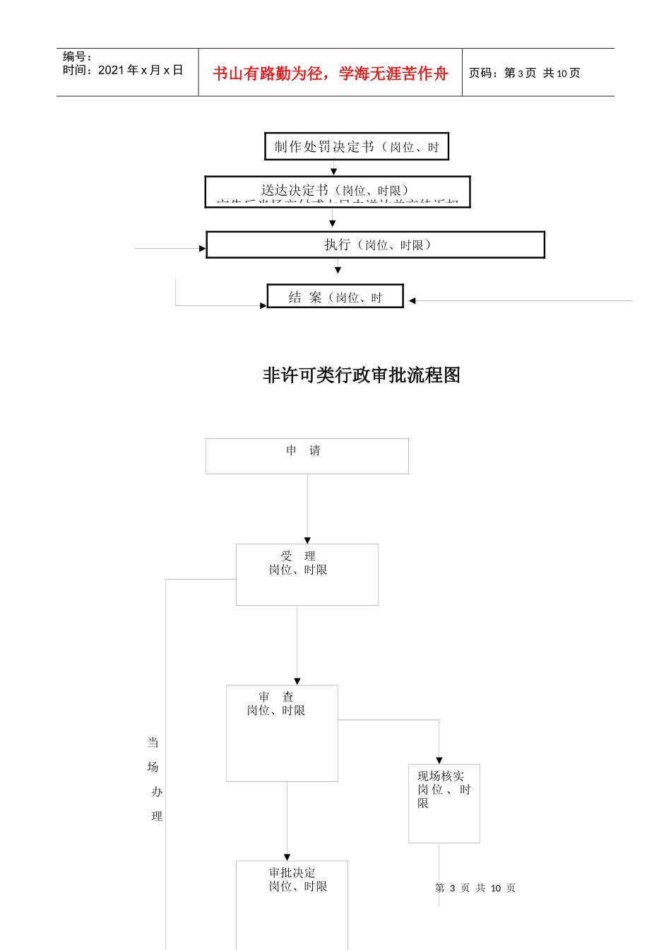 行政职权流程图示范格式文本_第3页