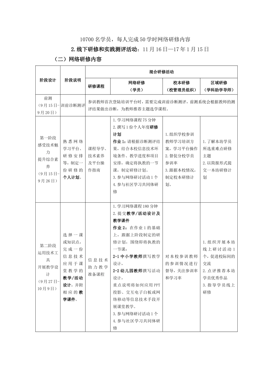 南晓初级中学信息技术应用能力提升工程校本培训方案_第2页