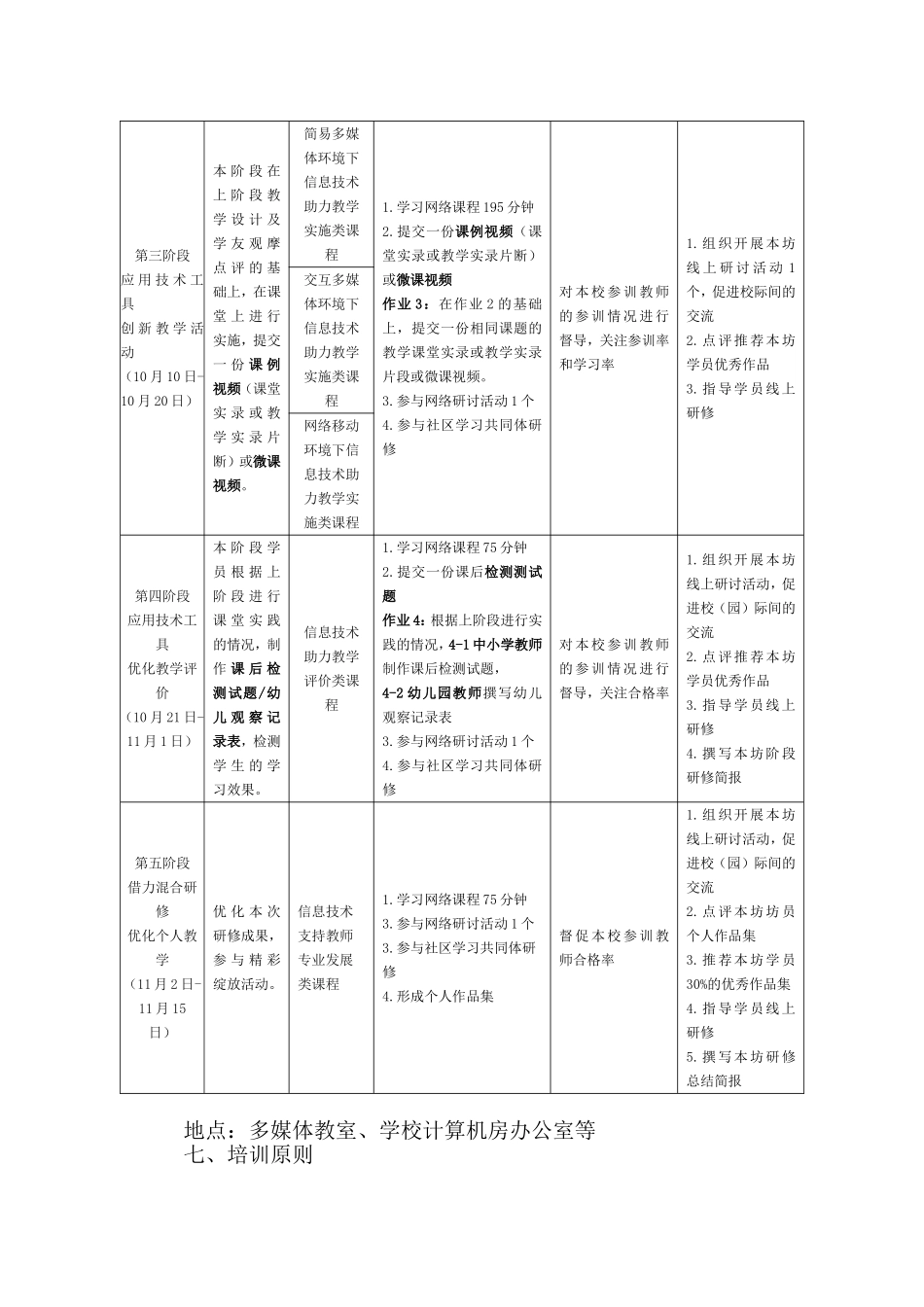 南晓初级中学信息技术应用能力提升工程校本培训方案_第3页