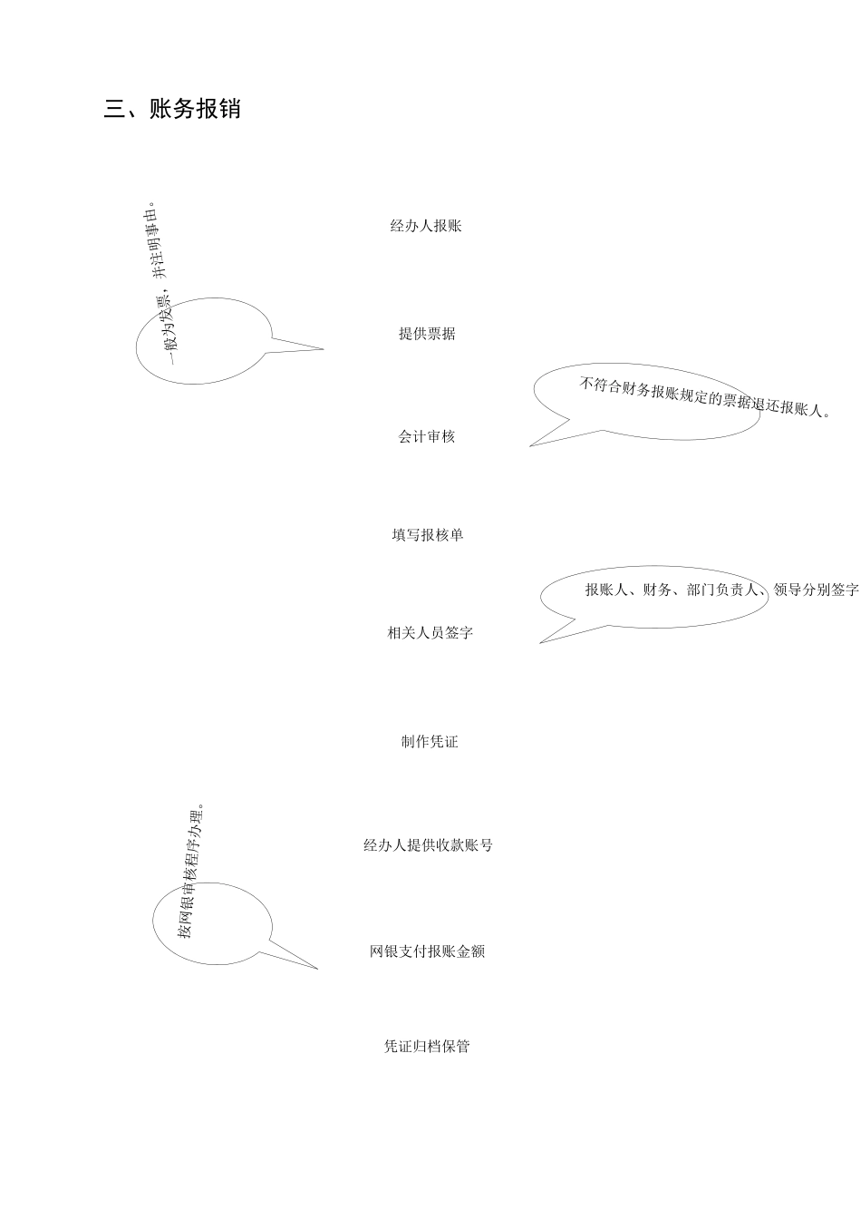 机关办公流程图全套_第3页