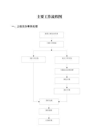 机关办公流程图全套