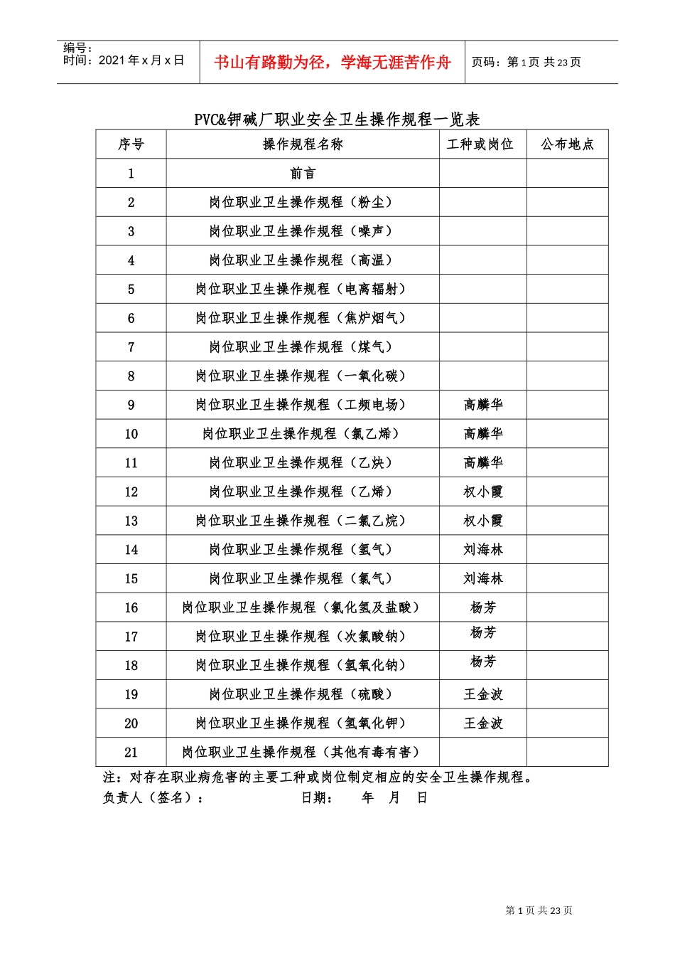 职业卫生操作规程(DOC35页)_第1页