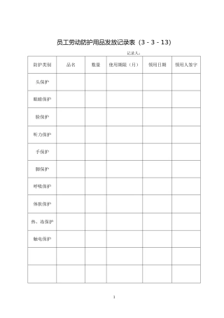 员工劳动防护用品发放记录表(DOC36页)