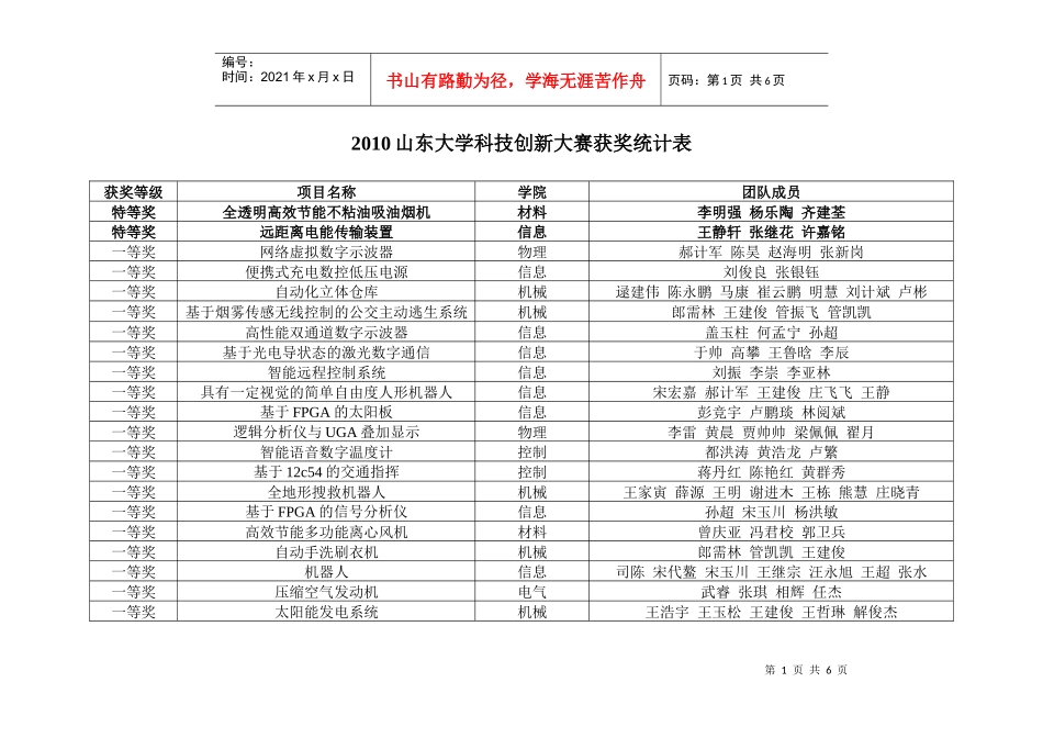 XXXX山东大学科技创新大赛获奖统计表_第1页