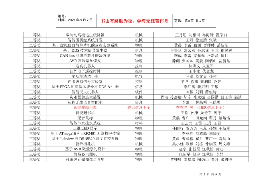 XXXX山东大学科技创新大赛获奖统计表_第3页