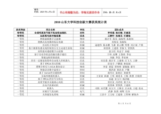 XXXX山东大学科技创新大赛获奖统计表