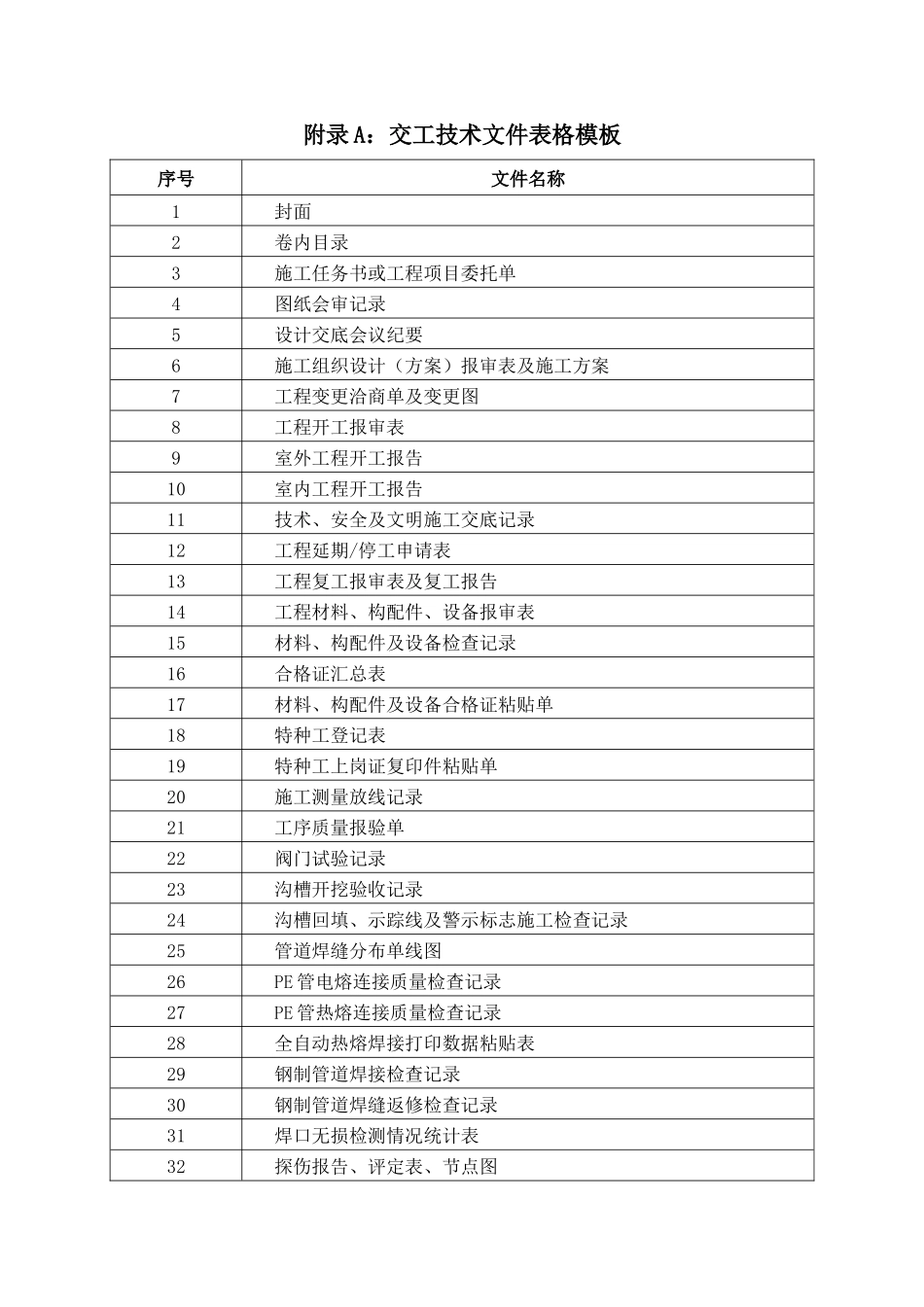 2022竣工资料表格模板_第1页