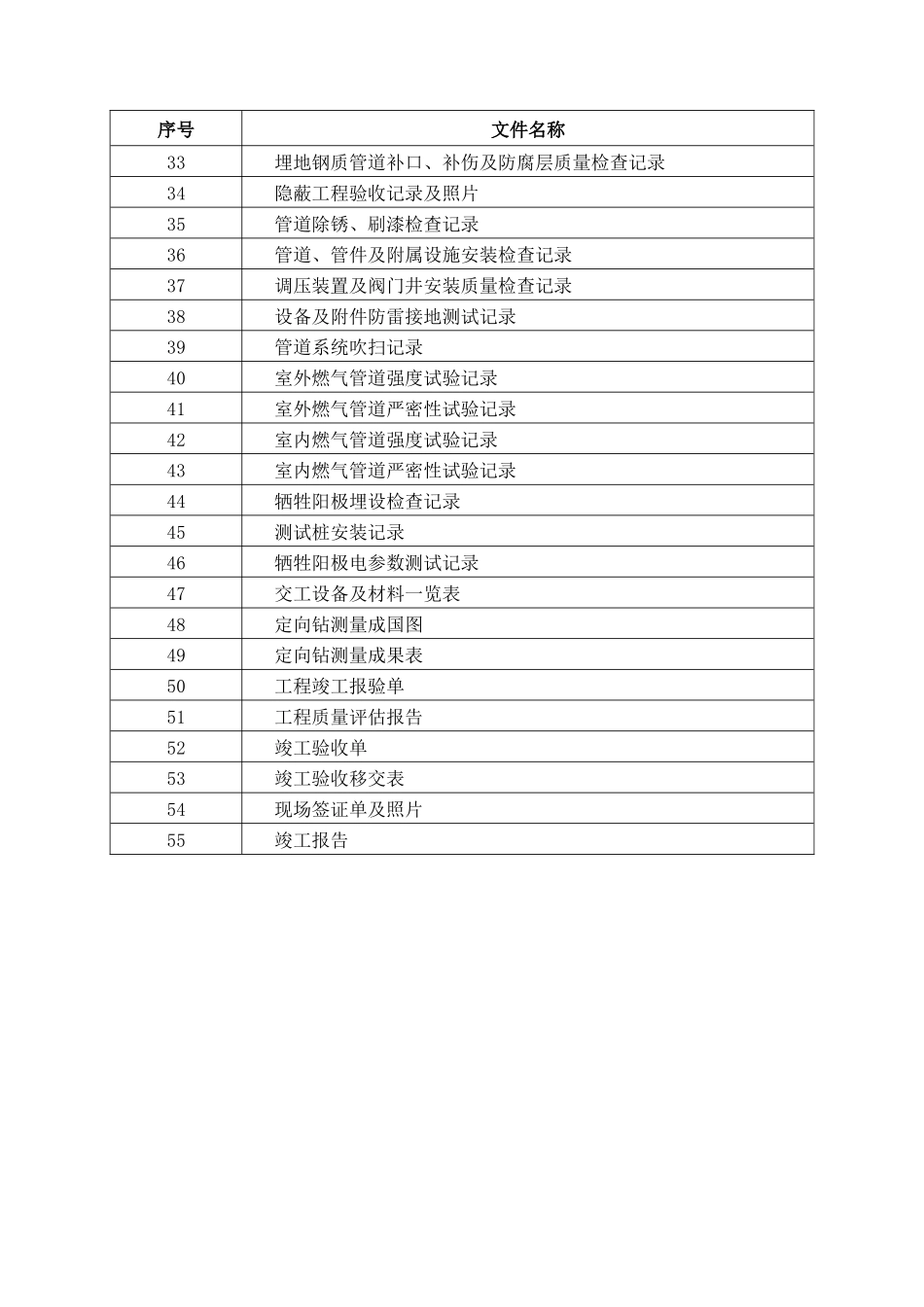 2022竣工资料表格模板_第2页