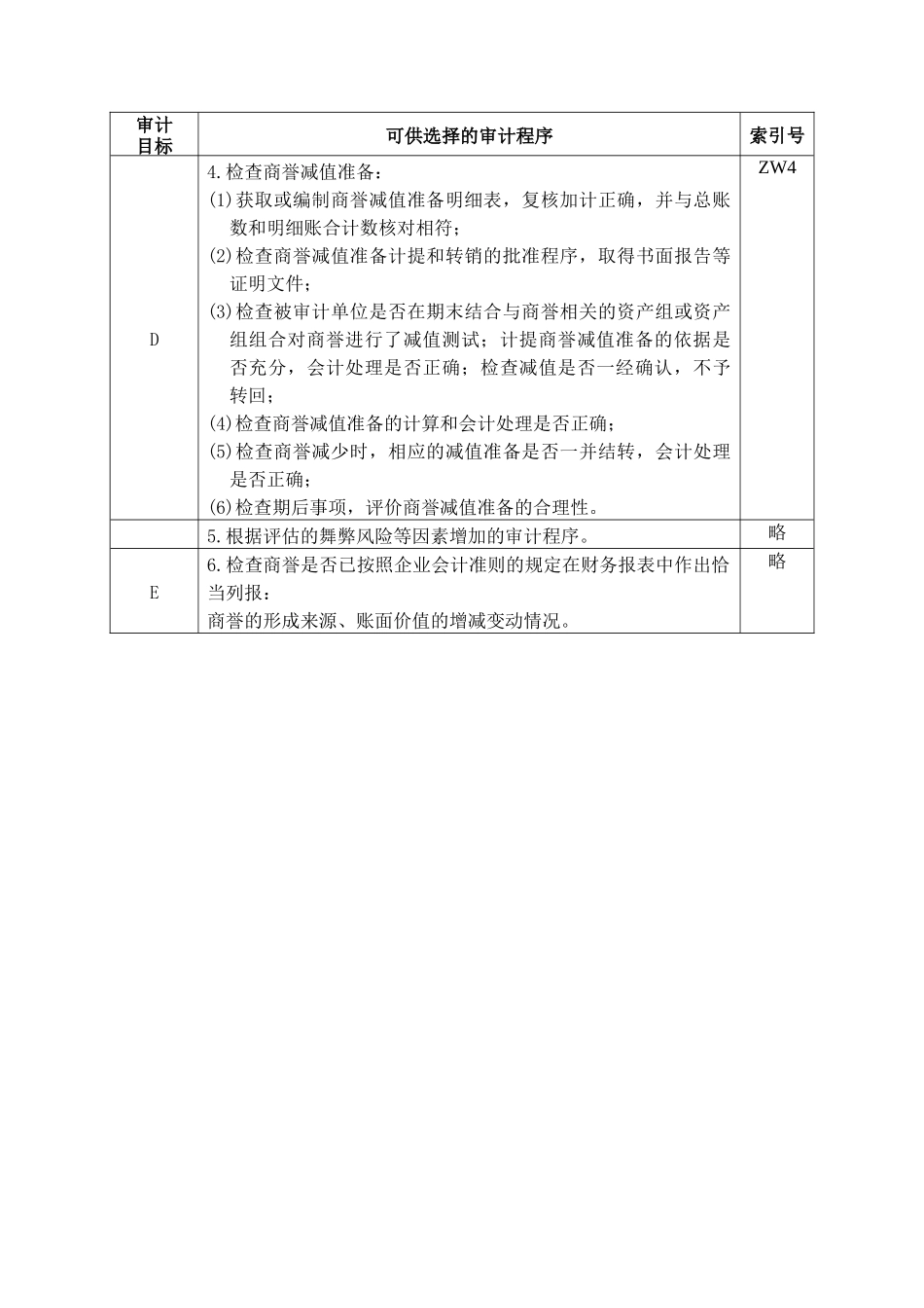 企业商誉管理表格_第2页