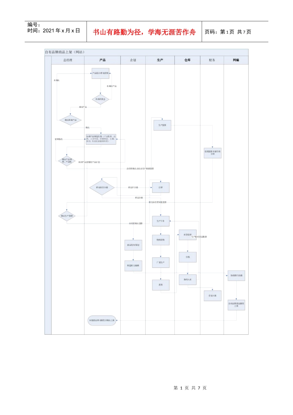 B2C运营流程图(普通和预售)_第1页