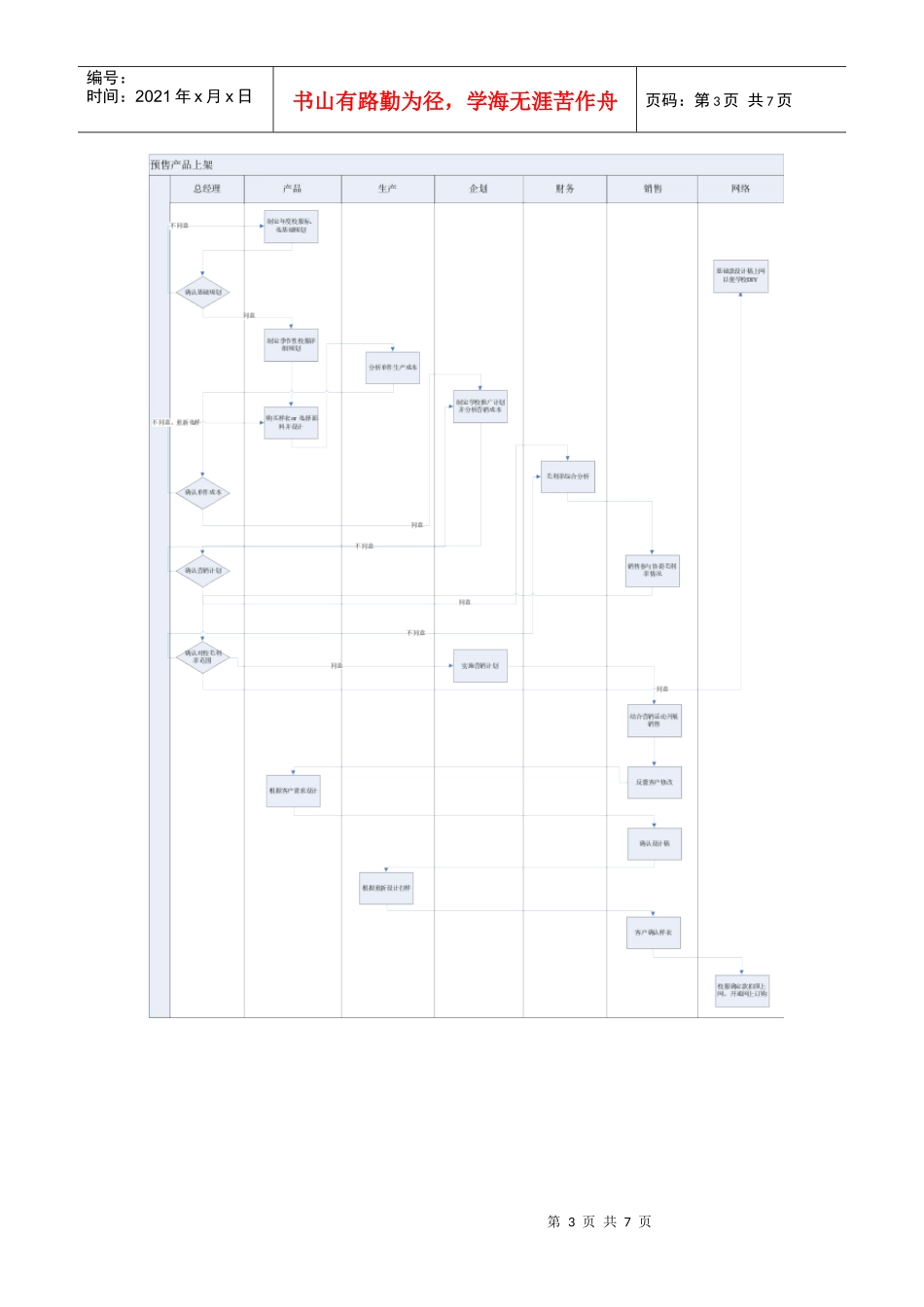 B2C运营流程图(普通和预售)_第3页