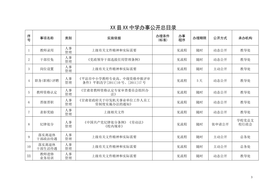 XXXX办事公开工作制度、职权目录及流程图-_第3页