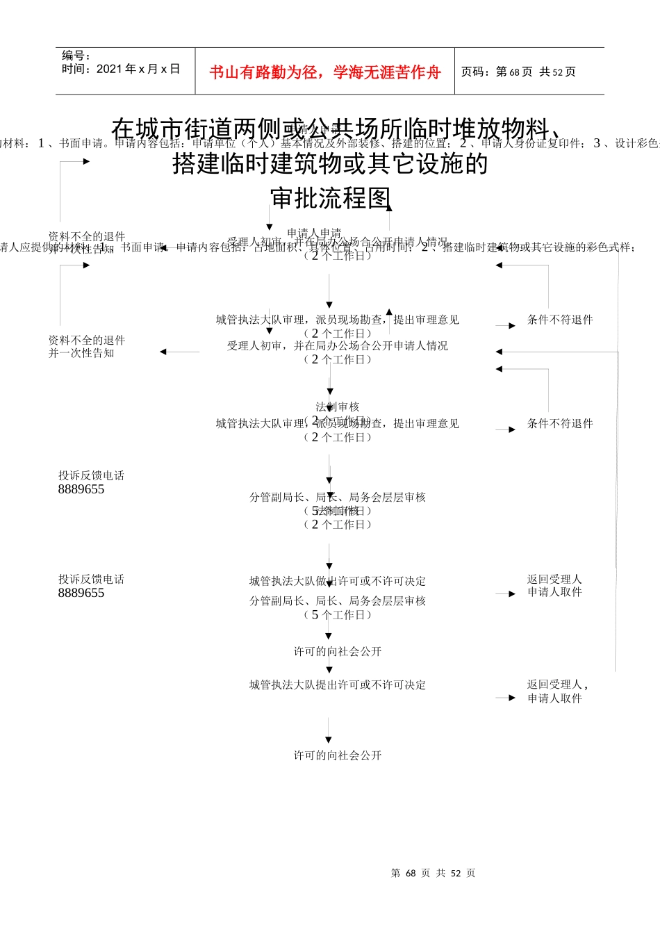 在城市设置户外广告的审批流程图_第3页