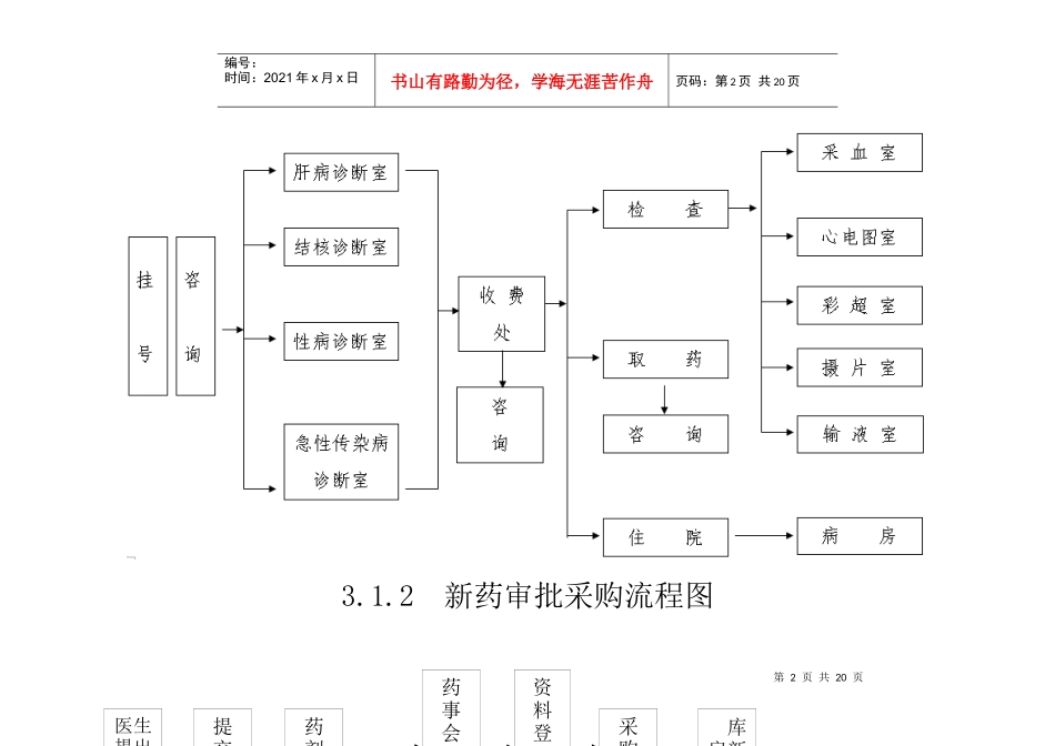 院务公开运行流程图_第2页