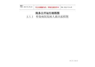 院务公开运行流程图
