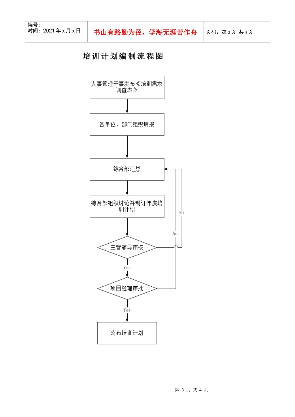 项目员工培训制度_第3页