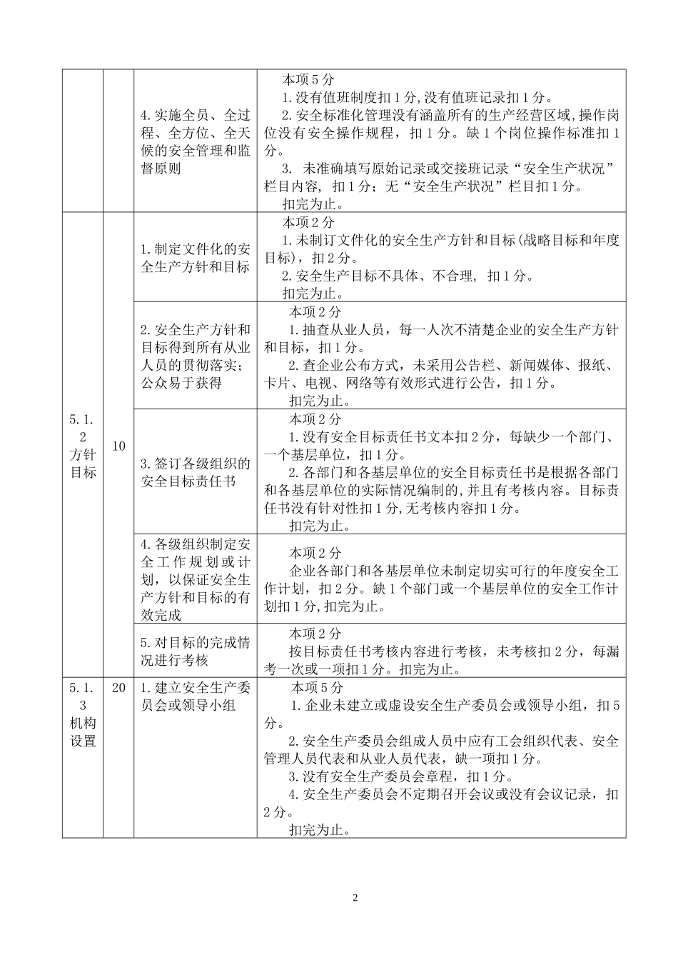 安全标准化通用规范考评标准_第2页