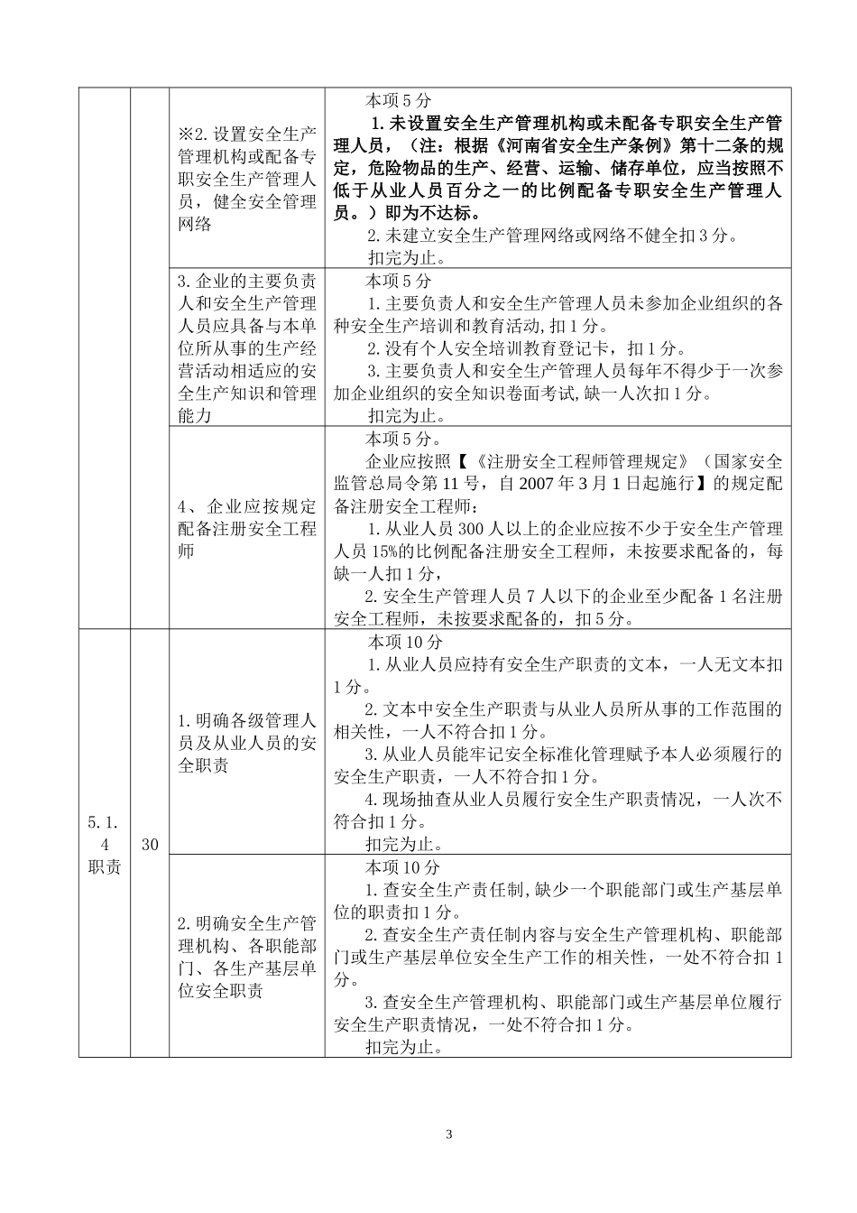 安全标准化通用规范考评标准_第3页
