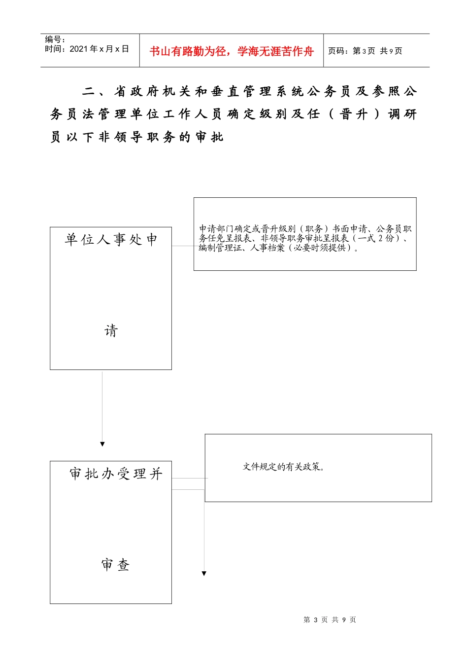 省级政府行政审批事项操作规程_第3页
