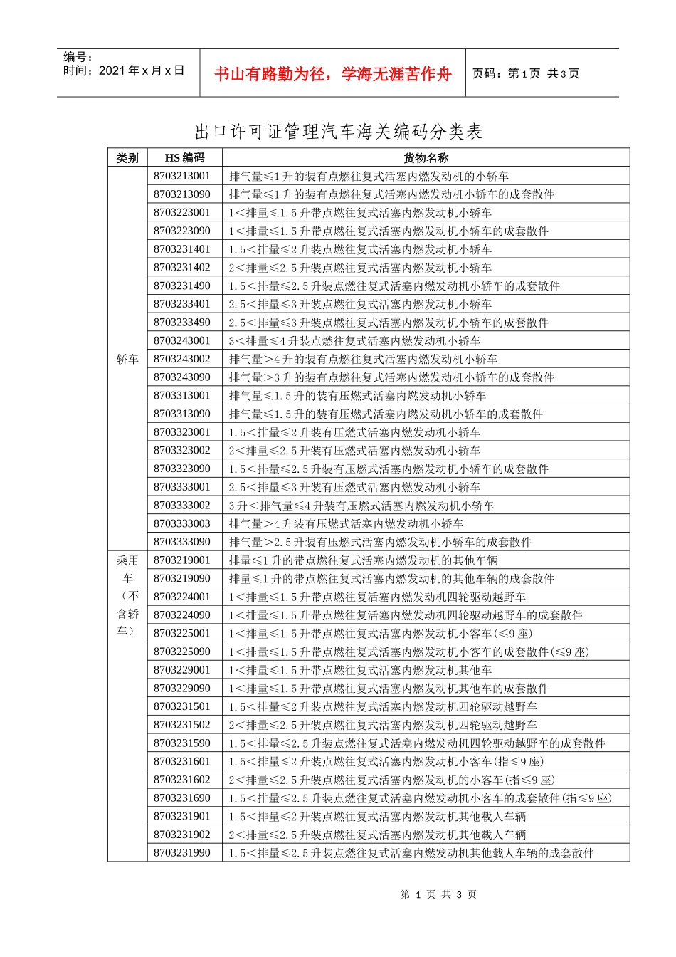 出口许可证管理汽车海关编码分类表doc-出口许可证管理汽_第1页