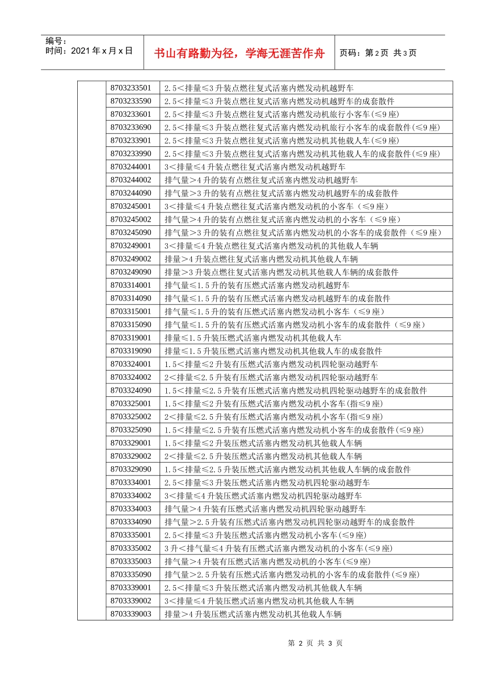 出口许可证管理汽车海关编码分类表doc-出口许可证管理汽_第2页