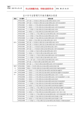出口许可证管理汽车海关编码分类表doc-出口许可证管理汽