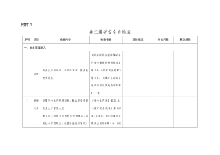 2022井工煤矿安全体检表(DOC43页)