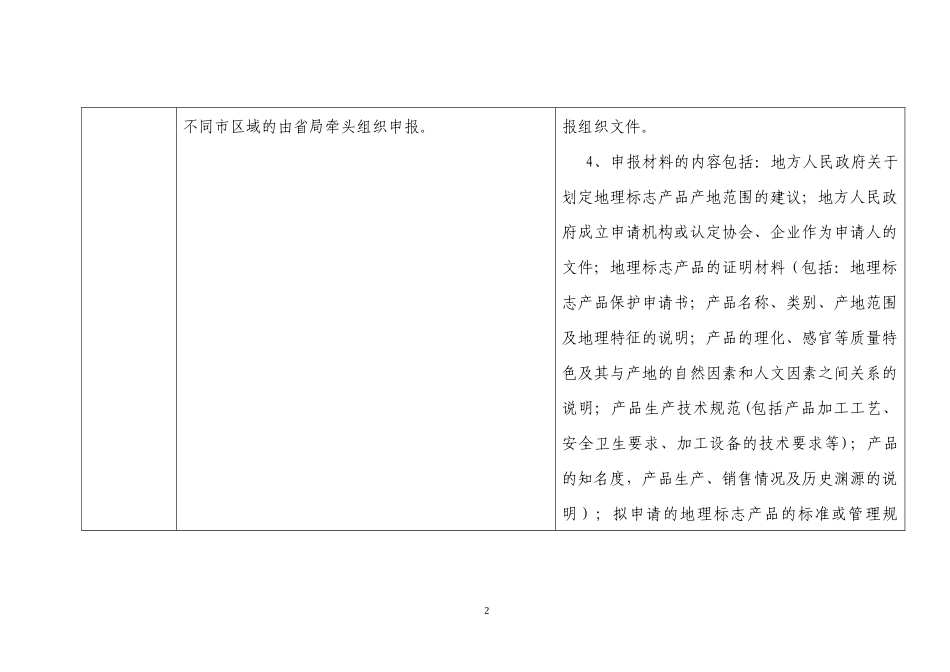 地理标志产品申报工作流程图_第2页