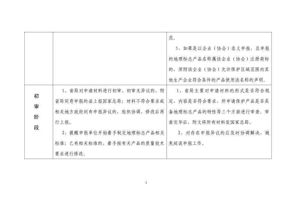 地理标志产品申报工作流程图_第3页