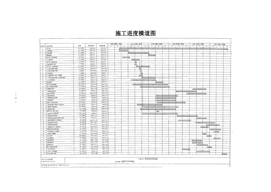 建设工程施工(上、下册横表)_第1页