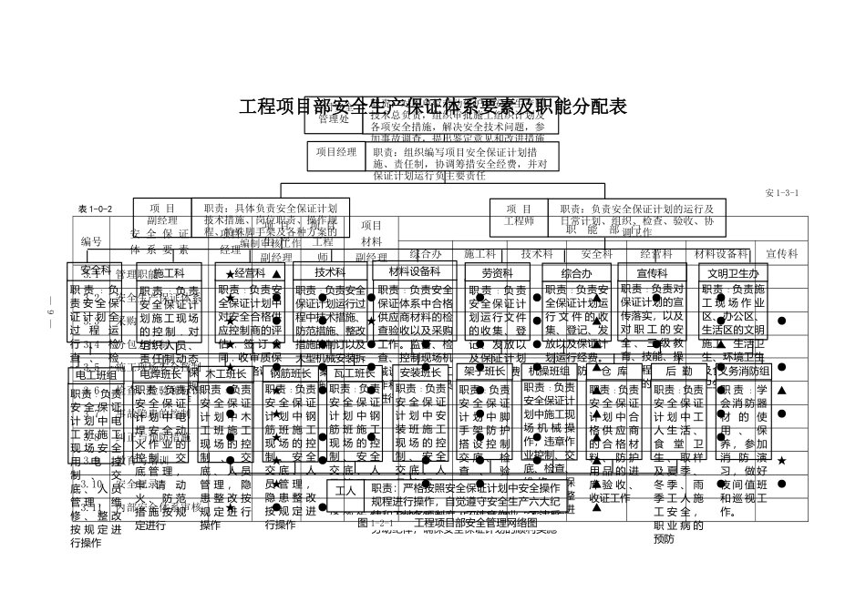 建设工程施工(上、下册横表)_第3页
