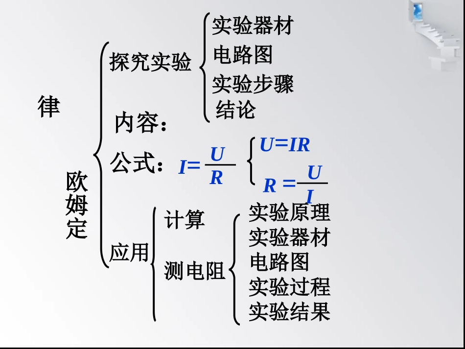 初三物理欧姆定律复习课件_第2页