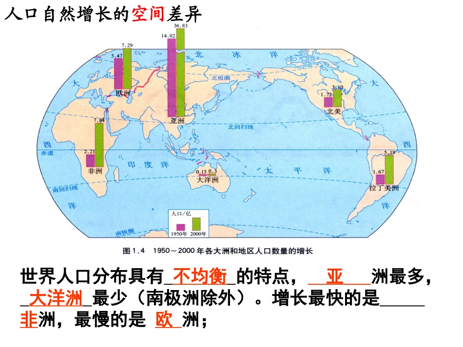 人教版地理必修二人口的数量变化__第2页