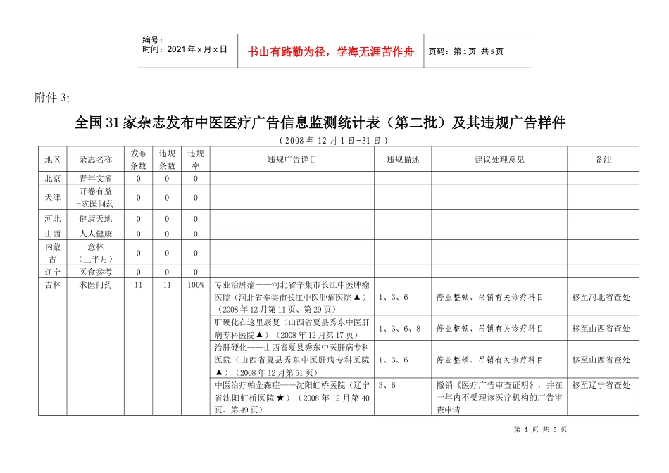 重庆市发布中医医疗广告信息监测统计表及其违法广告样件_第1页