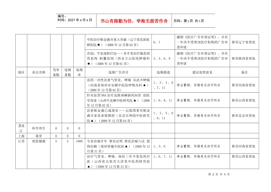 重庆市发布中医医疗广告信息监测统计表及其违法广告样件_第2页
