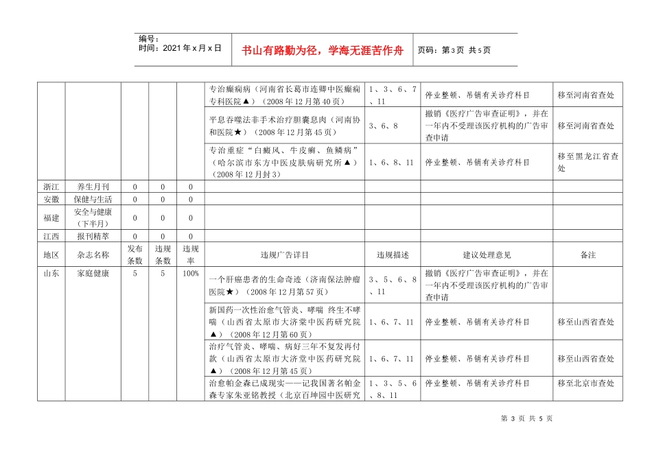 重庆市发布中医医疗广告信息监测统计表及其违法广告样件_第3页