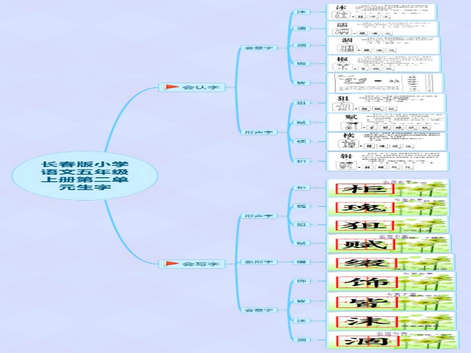 五年级上册第二单元生字_第1页