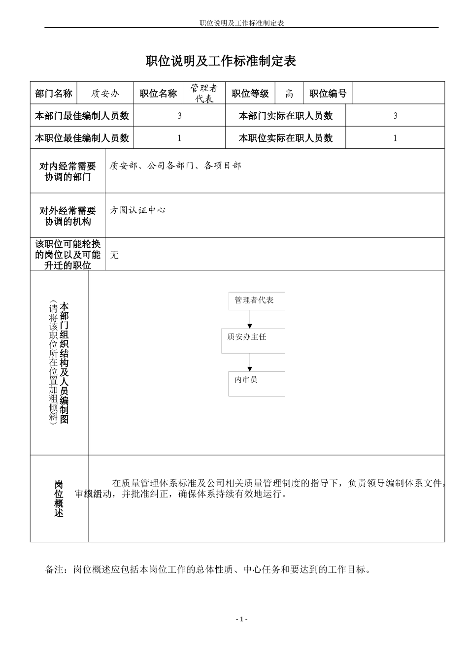 zab管理者代表_第1页