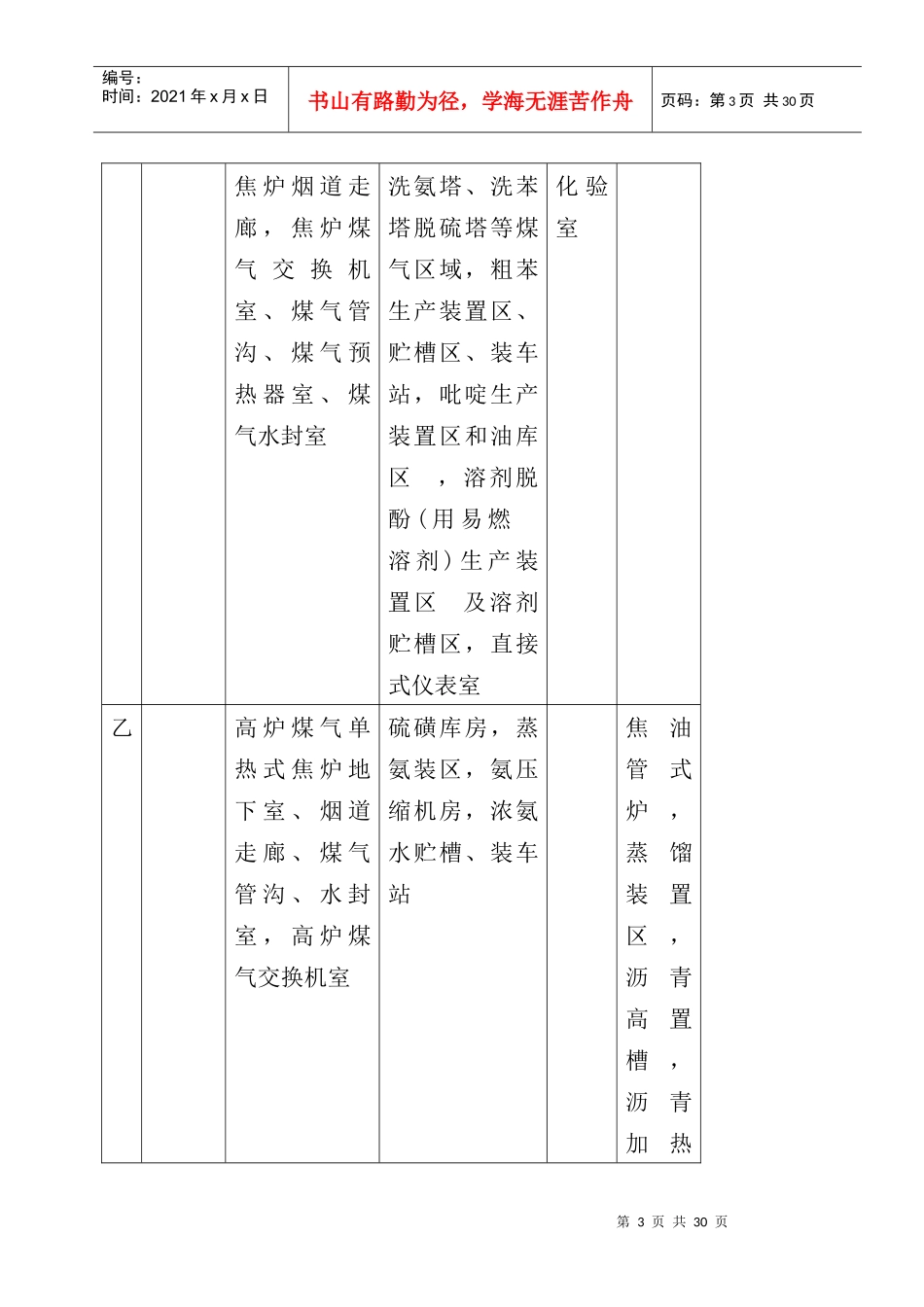 焦化安全规程 GB 12710(doc30)_第3页
