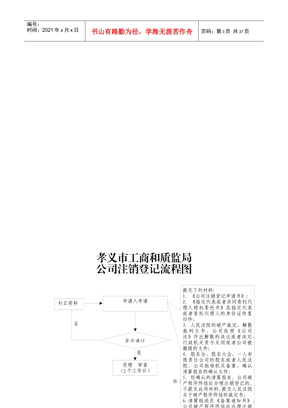 行政许可流程图37页_第3页