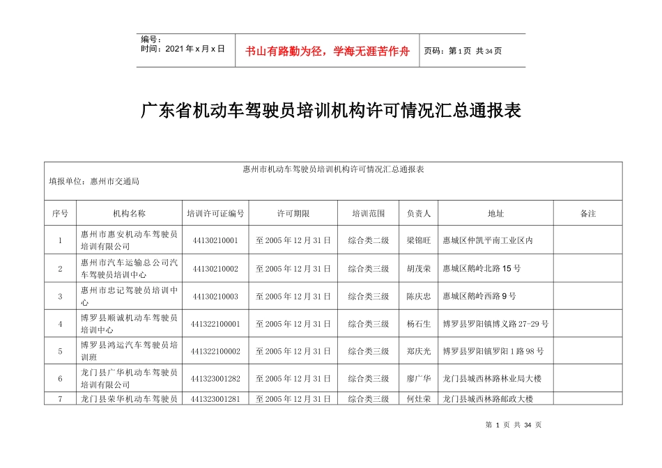 广东省机动车驾驶员培训机构许可情况汇总通报表_第1页