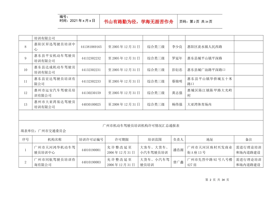广东省机动车驾驶员培训机构许可情况汇总通报表_第2页