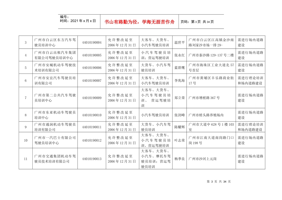 广东省机动车驾驶员培训机构许可情况汇总通报表_第3页