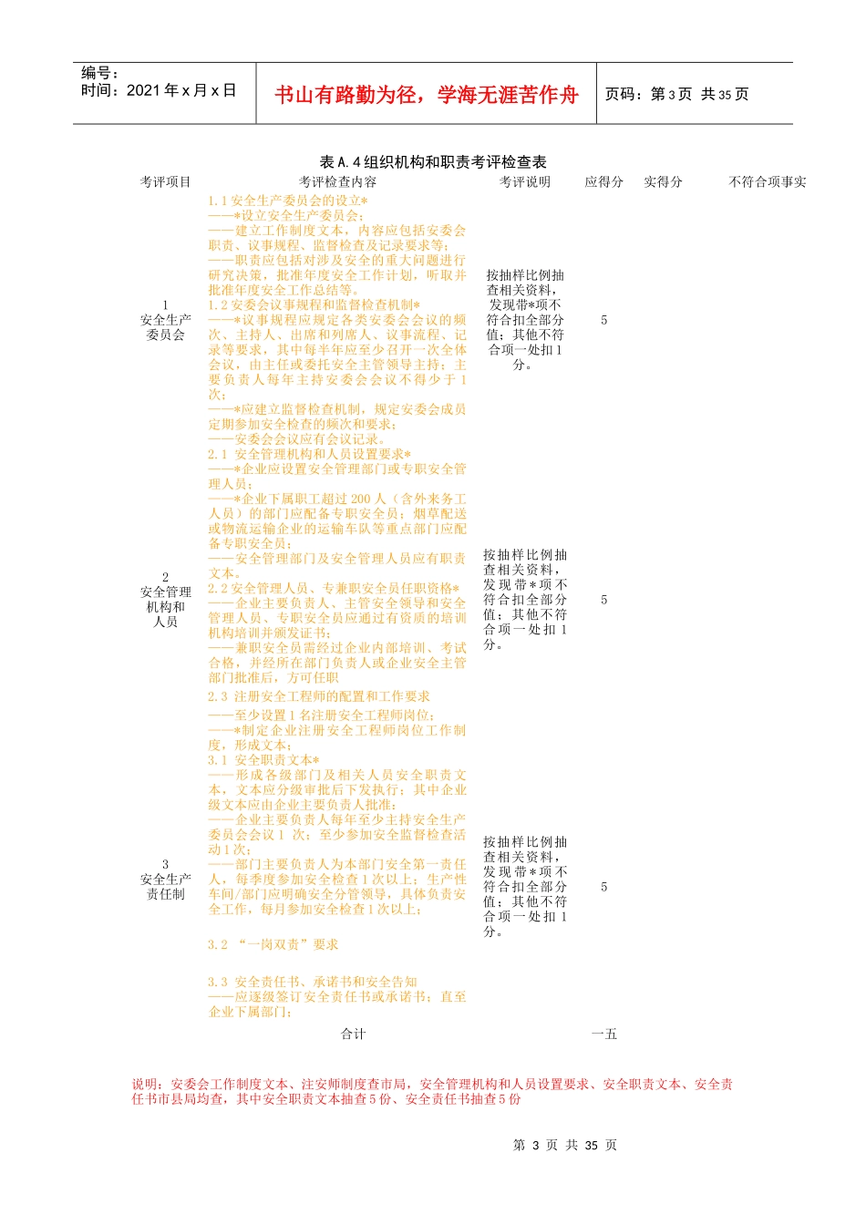 基础管理规范考评检查表_第3页